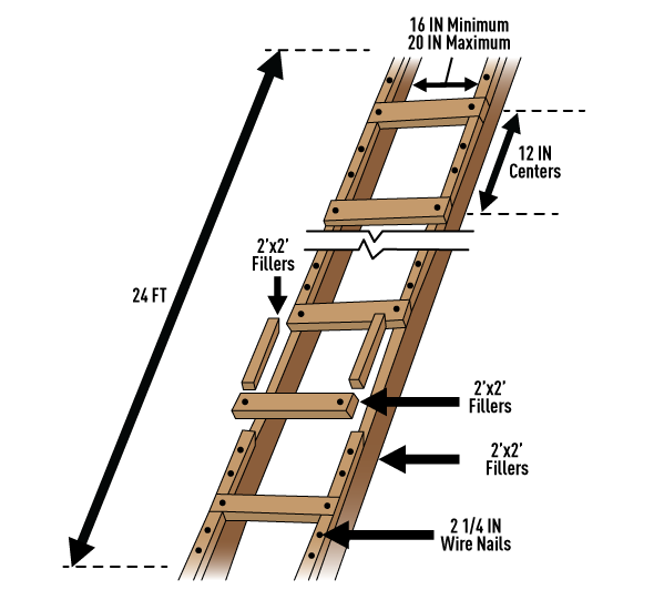 24英尺的工作建造梯子，2x2填料，中心12个，梯级宽度16-20个。